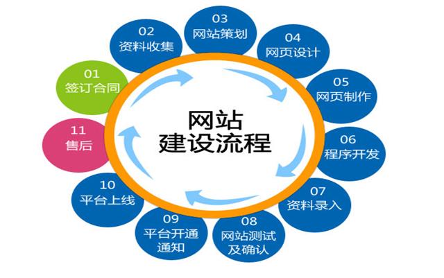 沈陽網(wǎng)站建設要關注哪些細節(jié)？